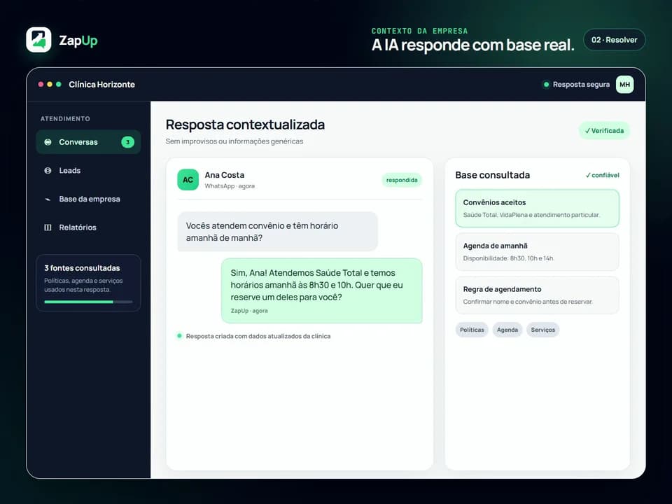 Painel ZapUp exibindo uma nova conversa do WhatsApp e a análise automática do contato